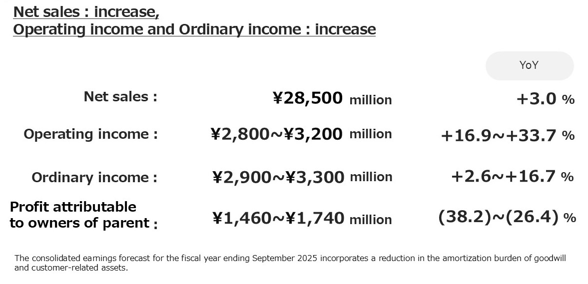 FY2025業績予想