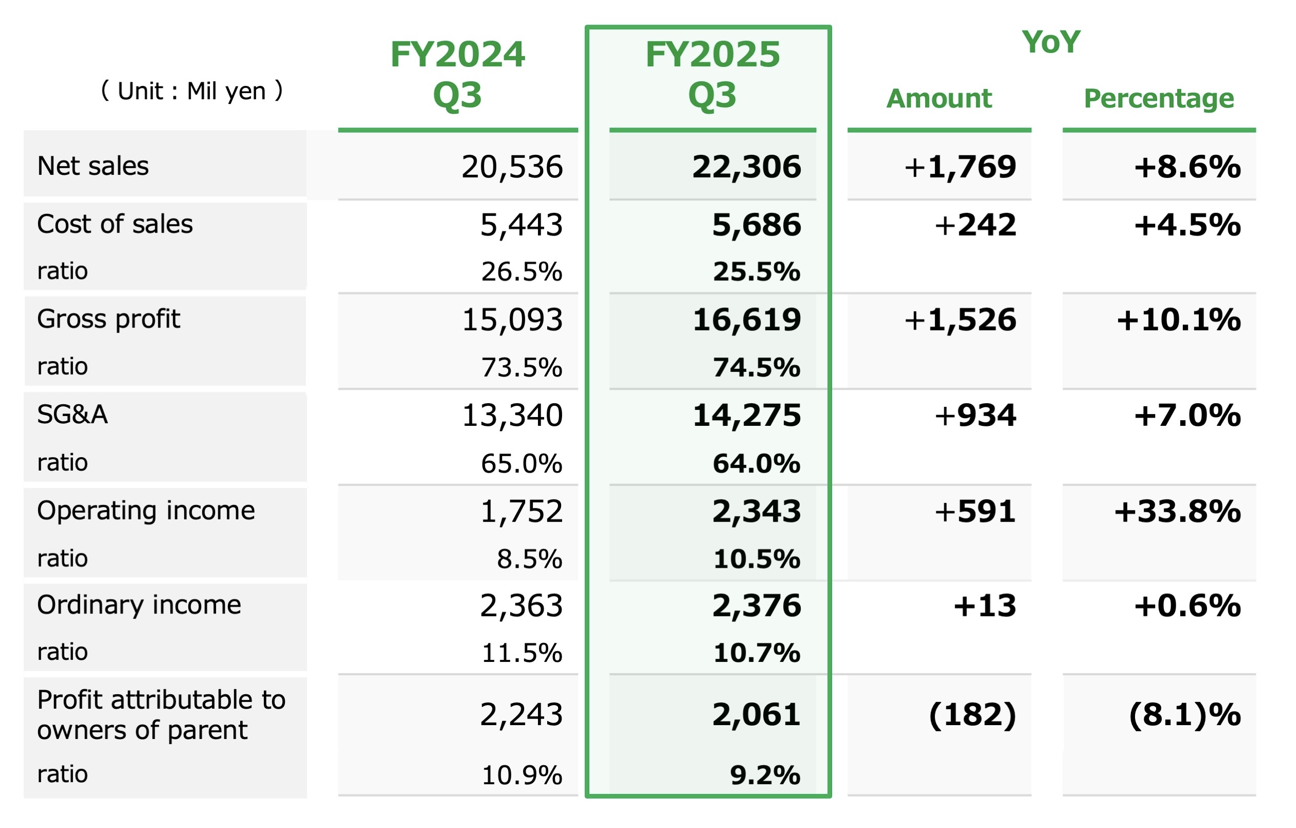 FY2025Q3PL